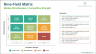 GE-McKinsey Nine-Field Matrix - Eloquens