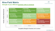 GE-McKinsey Nine-Field Matrix - Eloquens
