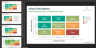 GE-McKinsey Nine-Field Matrix