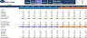 Consolidated Financial Statements