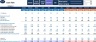 Consolidated Financial Statements