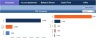 Consolidated Financial Statements