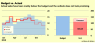 Interim Budgeting (Reforecasting)