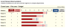 Interim Budgeting (Reforecasting)