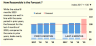 Interim Budgeting (Reforecasting)