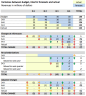 Interim Budgeting (Reforecasting)
