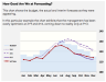 Interim Budgeting (Reforecasting)