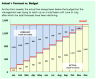 Interim Budgeting (Reforecasting)