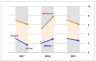 Interim Budgeting (Reforecasting)