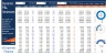 Dynamic Profit and Loss Comparison