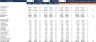 Dynamic Profit and Loss Comparison