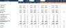Dynamic Profit and Loss Comparison