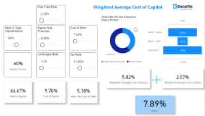 Power BI Template - Weighted Average Cost of Capital