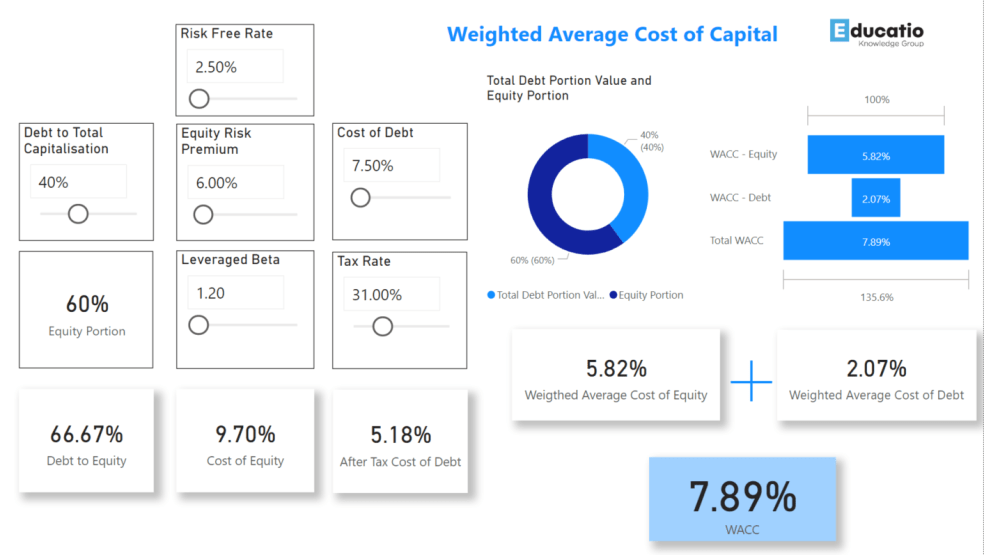 how-to-find-weighted-average-in-power-bi-calendar-printable-templates