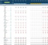 Distribution Startup/Existing Business Financial Projection 3 Statement Model
