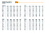 Usefulness and example of using Index and Match functions on excel - Unlocked
