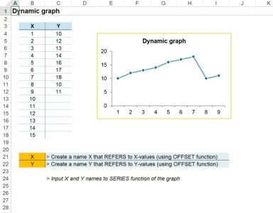 Dynamic Excel Chart example