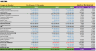 Complete Financial 3 Year Analysis - Agency For the safety of air navigation in Africa and Madagascar (ASECNA)