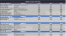 Complete Financial 3 Year Analysis - Agency For the safety of air navigation in Africa and Madagascar (ASECNA)