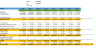 Restauration Financial Excel Model (from Scratch).