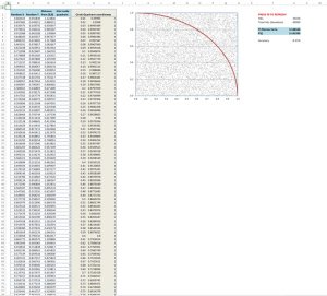 Monte Carlo Simulation for Calculating Pi