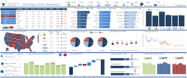 Client Corporate Excel Dashboard