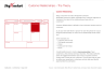 Business Model Canvas PowerPoint Template