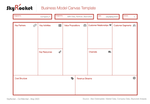 Business Model Canvas PowerPoint Template
