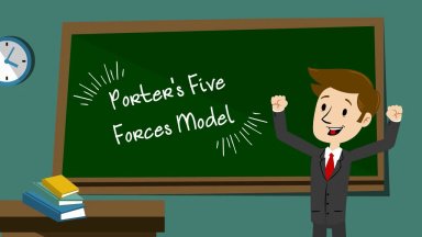 Porter's 5 Forces Excel Model