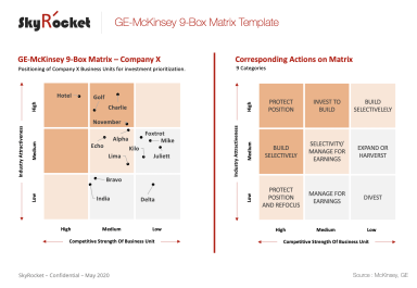 GE-McKinsey Nine-Box Matrix Template