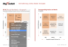 GE-McKinsey Nine-Box Matrix Template
