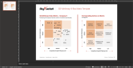 MBB (McKinsey, BCG, Bain) Models and Frameworks Bundle - Eloquens