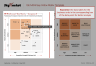 GE-McKinsey Nine-Box Matrix Template