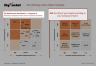 GE-McKinsey Nine-Box Matrix Template