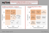 GE-McKinsey Nine-Box Matrix Template