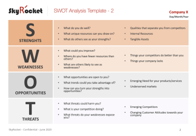 SWOT Analysis/Matrix - Strategic Planning PowerPoint Template