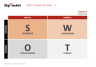 SWOT Analysis/Matrix - Strategic Planning PowerPoint Template