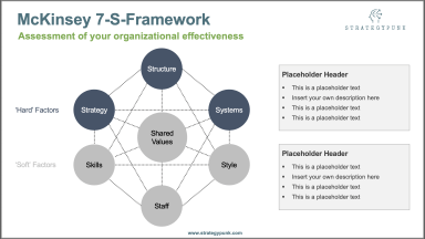 McKinsey 7-S Framework Powerpoint Template