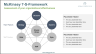 McKinsey 7-S Framework Powerpoint Template