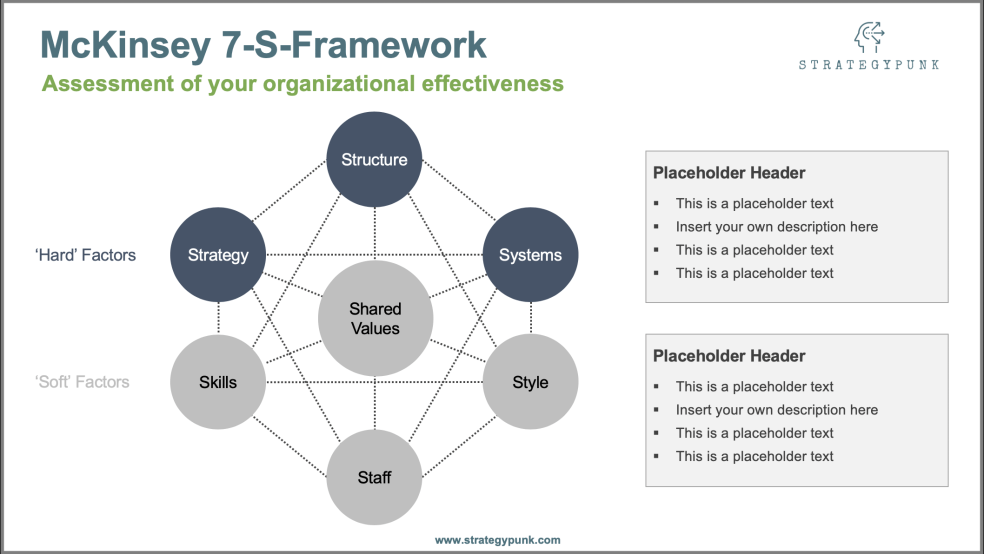 McKinsey 7-S Framework Powerpoint Template Eloquens