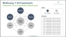 McKinsey 7-S Framework Powerpoint Template