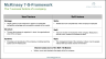 McKinsey 7-S Framework Powerpoint Template