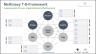 McKinsey 7-S Framework Powerpoint Template