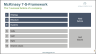 McKinsey 7-S Framework Powerpoint Template