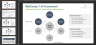 McKinsey 7-S Framework Powerpoint Template