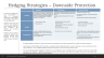 Bulletproof your Pitch Book (Investment Banking)