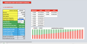 Amortised Debt Repayment Schedule Calculator