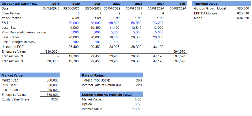 DCF Valuation Example Excel Eloquens