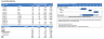Analyzing Sales and Product Performance