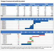 Analyzing Sales and Product Performance - Eloquens